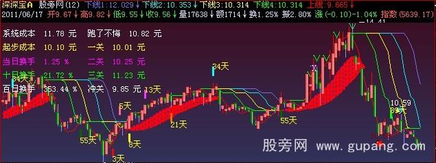 创业板股票购买限制：你无法购买创业板股票的原因